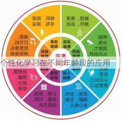 个性化学习在不同年龄段的应用