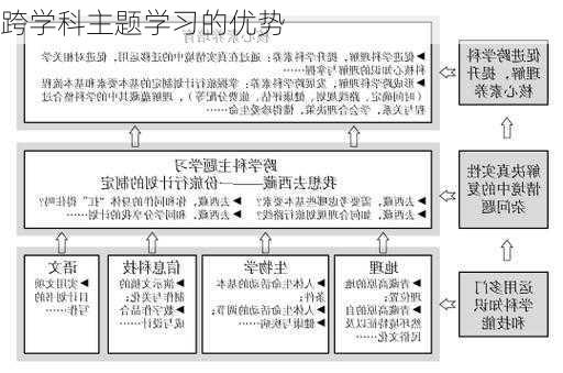 跨学科主题学习的优势