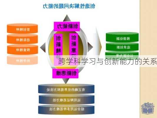 跨学科学习与创新能力的关系