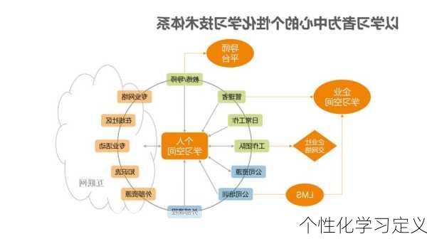 个性化学习定义