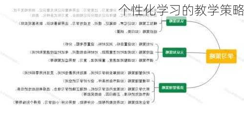 个性化学习的教学策略