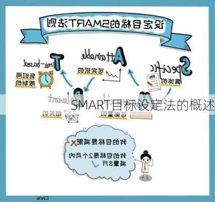 SMART目标设定法的概述