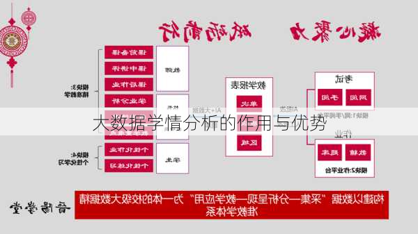 大数据学情分析的作用与优势