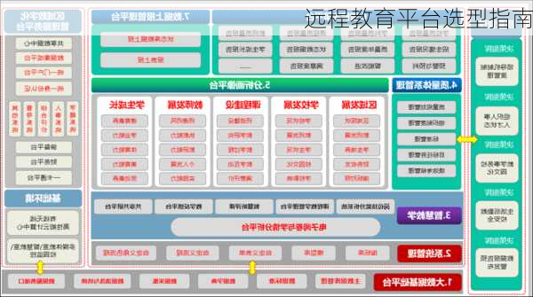 远程教育平台选型指南