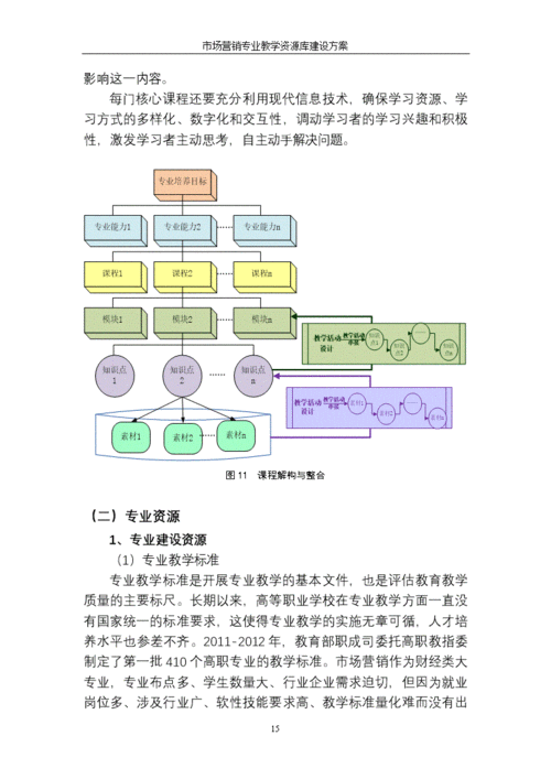 远程教育资源库建设规范的主要内容