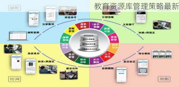 教育资源库管理策略最新