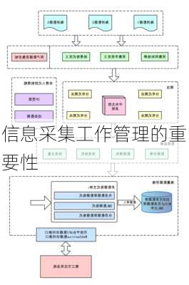 信息采集工作管理的重要性