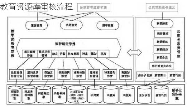 教育资源库审核流程