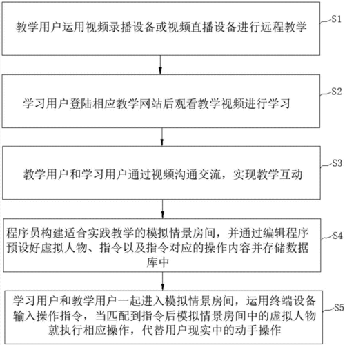 远程教育平台技术要求