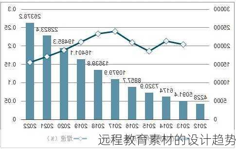 远程教育素材的设计趋势