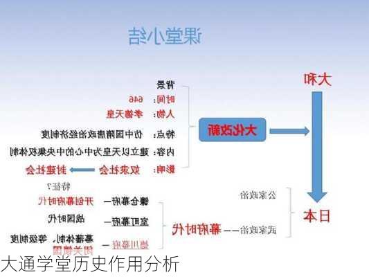 大通学堂历史作用分析