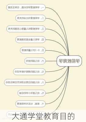 大通学堂教育目的