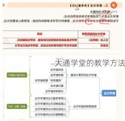 大通学堂的教学方法