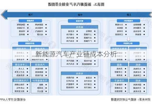 新能源汽车产业链成本分析