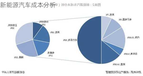 新能源汽车成本分析