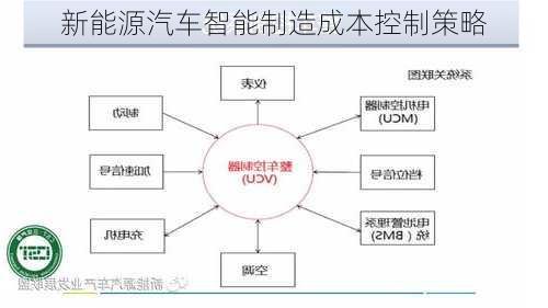 新能源汽车智能制造成本控制策略