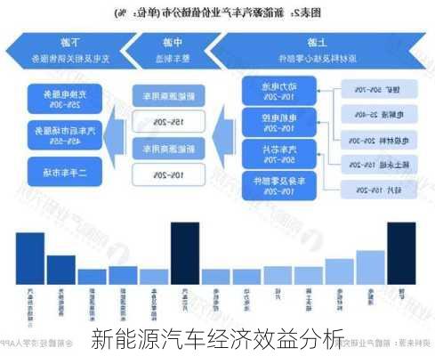 新能源汽车经济效益分析