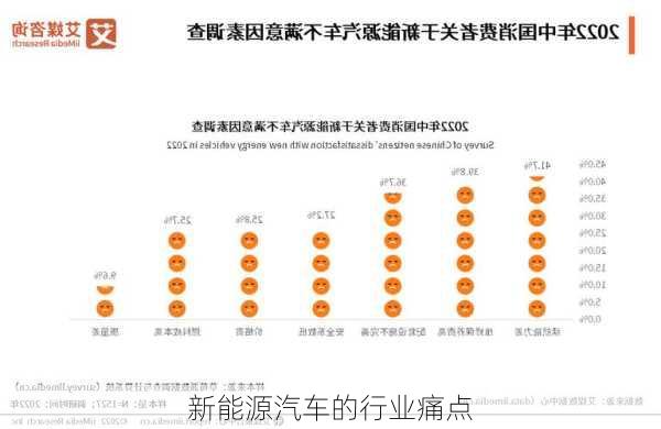 新能源汽车的行业痛点