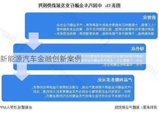 新能源汽车金融创新案例