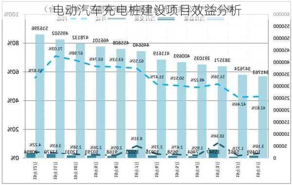 电动汽车充电桩建设项目效益分析