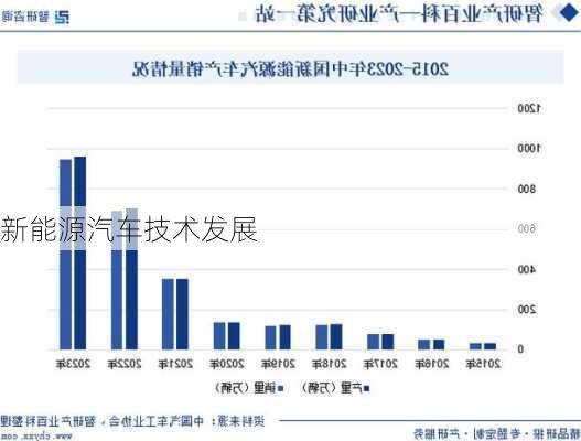 新能源汽车技术发展