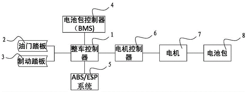 电动汽车动能回收系统的基本原理