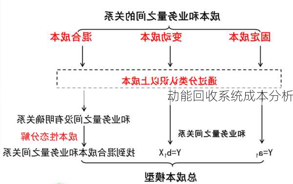 动能回收系统成本分析