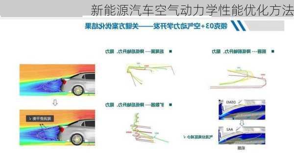 新能源汽车空气动力学性能优化方法