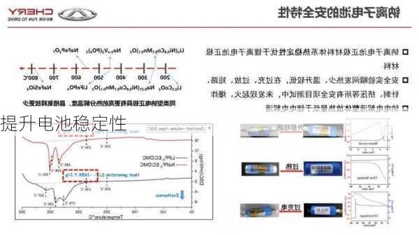 提升电池稳定性