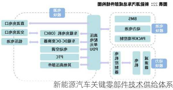 新能源汽车关键零部件技术供给体系