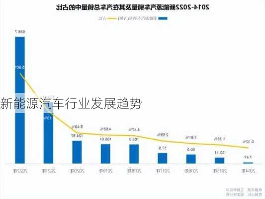 新能源汽车行业发展趋势