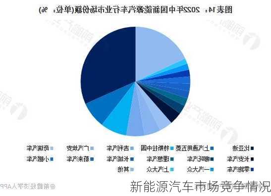 新能源汽车市场竞争情况