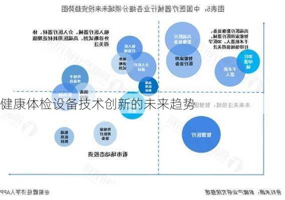 健康体检设备技术创新的未来趋势