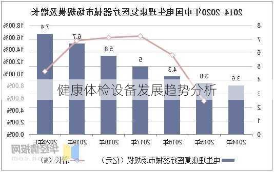 健康体检设备发展趋势分析