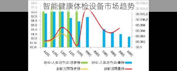 智能健康体检设备市场趋势