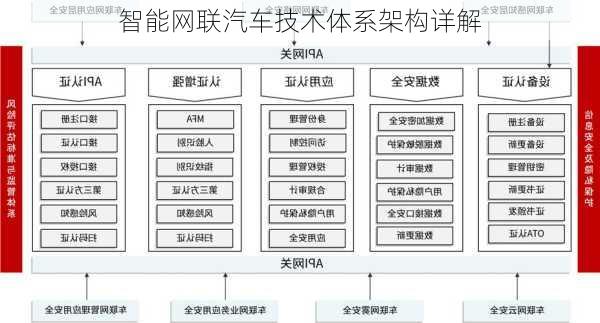 智能网联汽车技术体系架构详解