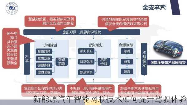 新能源汽车智能网联技术如何提升驾驶体验