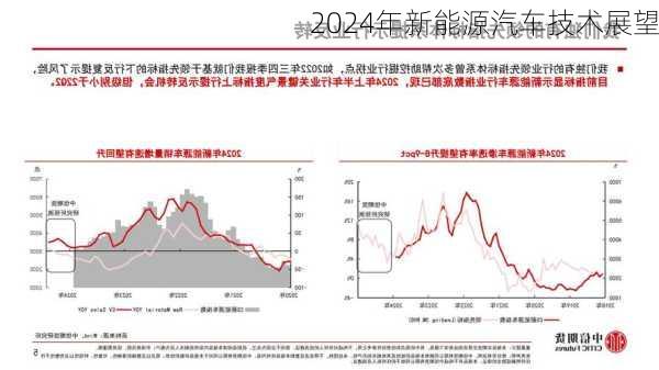 2024年新能源汽车技术展望