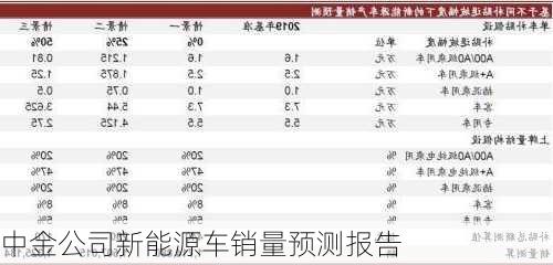 中金公司新能源车销量预测报告