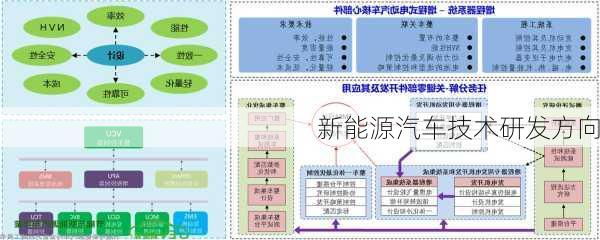 新能源汽车技术研发方向