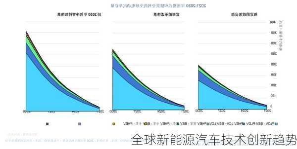 全球新能源汽车技术创新趋势