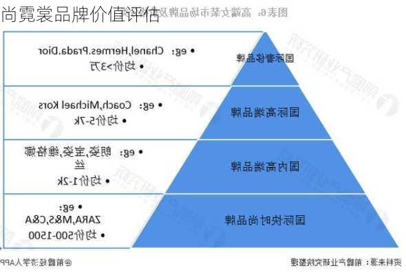 尚霓裳品牌价值评估