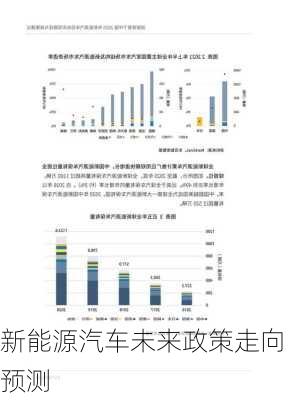 新能源汽车未来政策走向预测