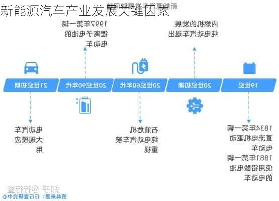 新能源汽车产业发展关键因素