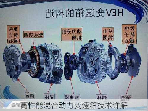 高性能混合动力变速箱技术详解