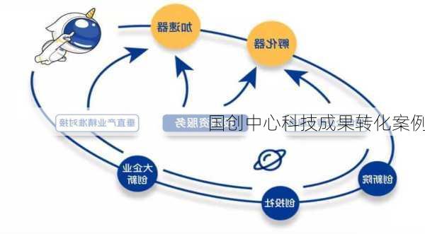 国创中心科技成果转化案例