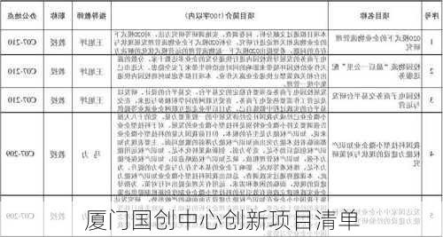 厦门国创中心创新项目清单