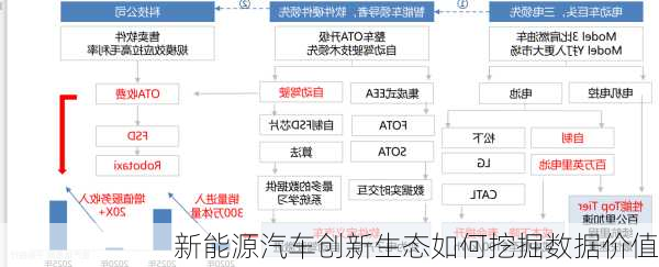 新能源汽车创新生态如何挖掘数据价值