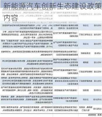 新能源汽车创新生态建设政策内容