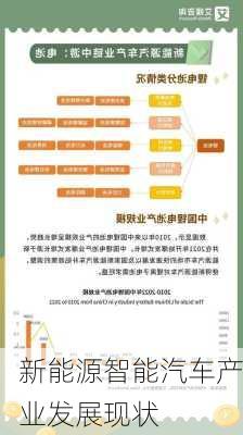 新能源智能汽车产业发展现状